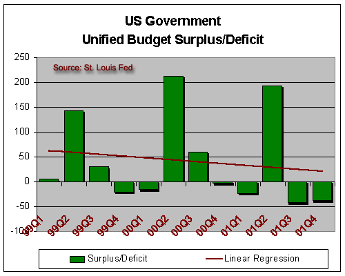 US Budget