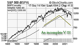 SP 500