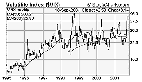 Volatility