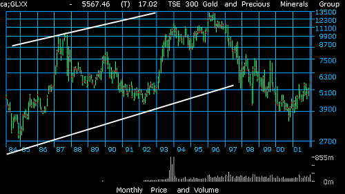 TSE Golds