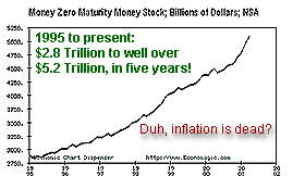 Money Supply