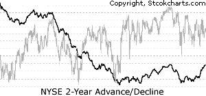 NYSE AD Line