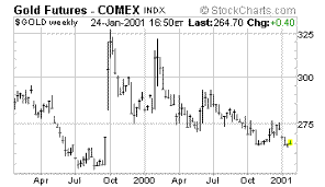 COMEX gold futures
