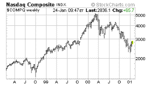 NASD Composite