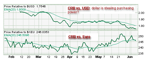 transferring purchasing power