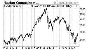 NASDAQ