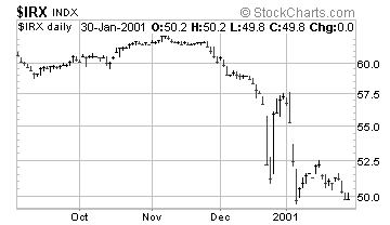 Short Yields