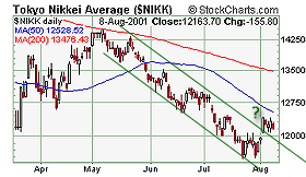 Japanese Stocks