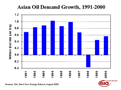 Growth "Rate"