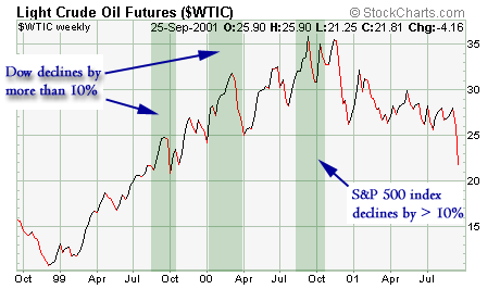 Crude Oil