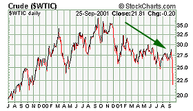 Crude Oil