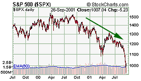 SP500