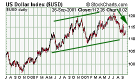 US Dollar