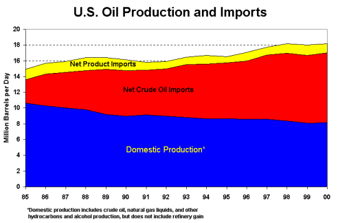 Mo' Oil