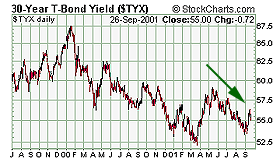 30 year treasury yield