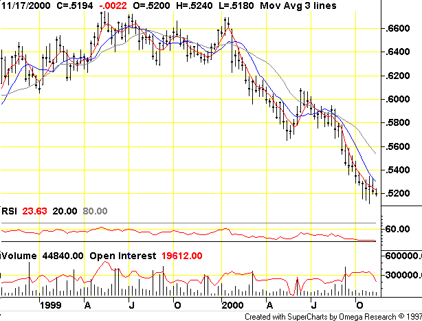 The Australian Dollar