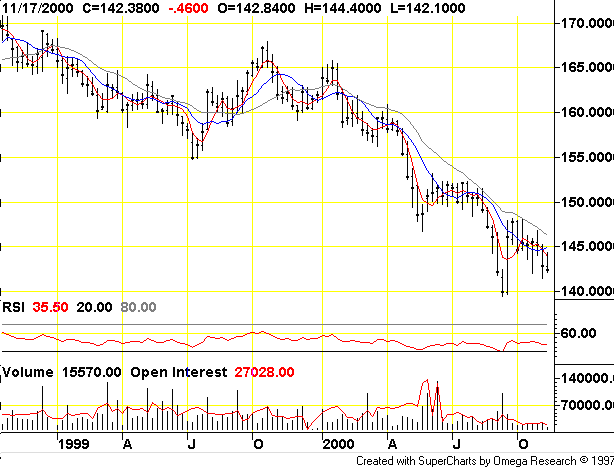 Pound-Sterling