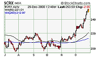 Commodity Stocks