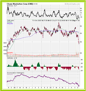 Chase Manhattan Corp