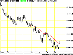 Euro