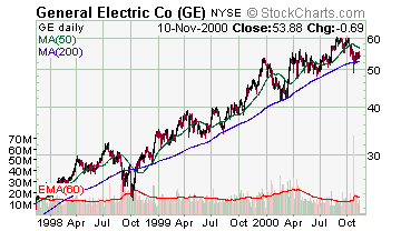 General Electric Co