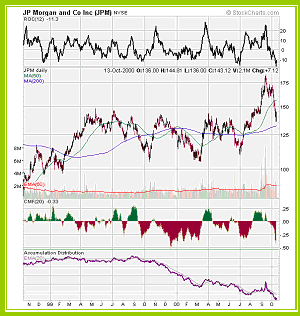 JP Morgan and Co inc