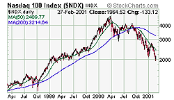 Nasdaq 100: Large Cap