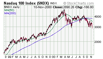 Nadaq 100 large cap index