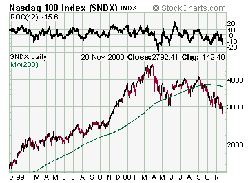 Nasdaq 100