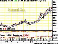 Natural Gas