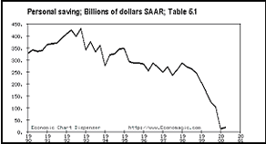 Personal Savings