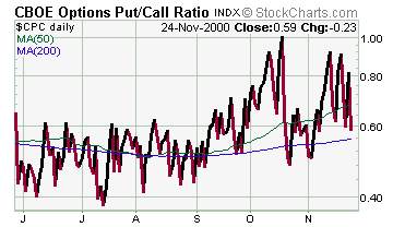 Up is oversold / Dn is overbought