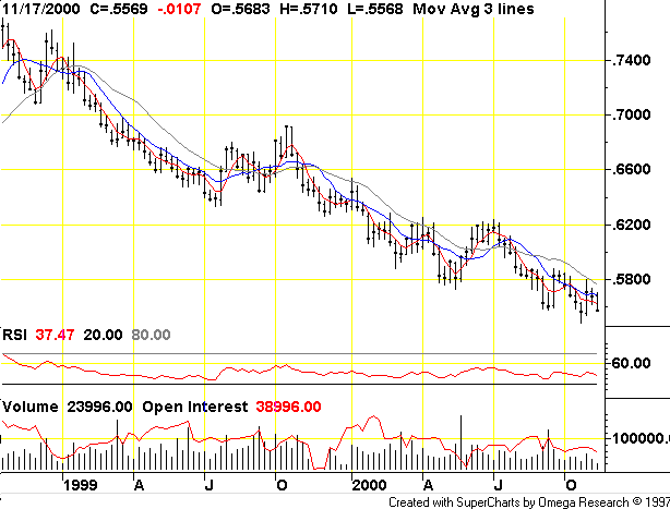 The Swiss Franc