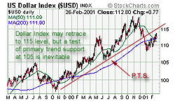 US Dollar