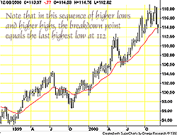 Dollar Index