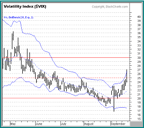 CBOE Volatility Index