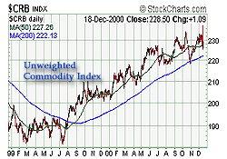 Not weighted index