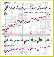 Citigroup Inc.