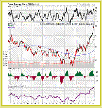 Duke Energy Corp.