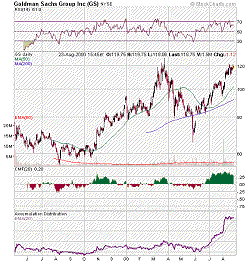 Goldman Sachs Chart
