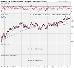 Health Care Products Index