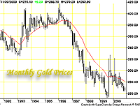 Monthly Gold