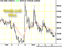 Weekly Gold