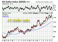 US Dollar